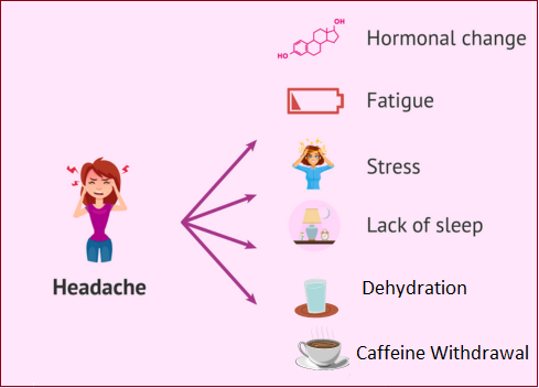  Causes of Headache in pregnancy