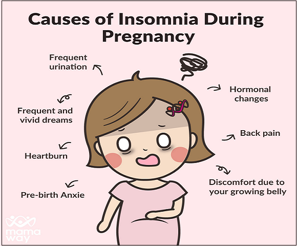  Causes of Sleeplessness in pregnancy